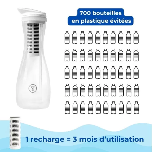 Carafe filtrante d’eau en verre au charbon actif Carafe filtrante d’eau en verre au charbon actif