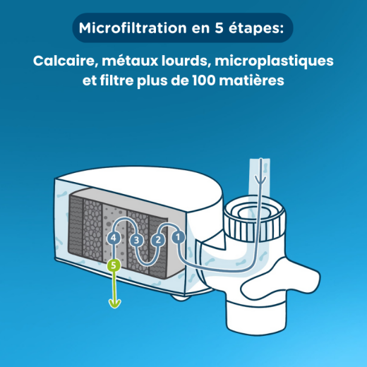 Pack de 6 cartouches pour filtre EcoPro Compact Tappwater