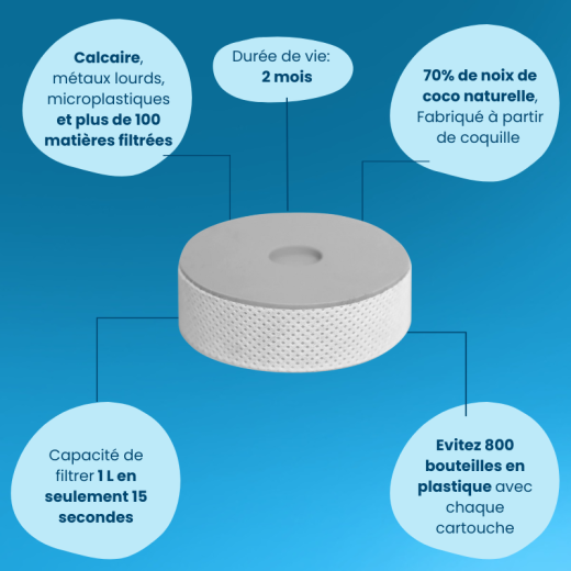 Pack de 6 cartouches pour filtre EcoPro Compact Tappwater