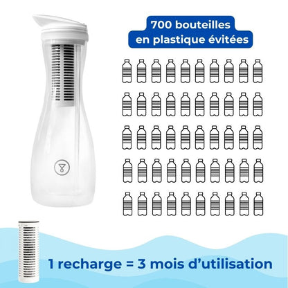 Carafe filtrante d’eau en verre au charbon actif