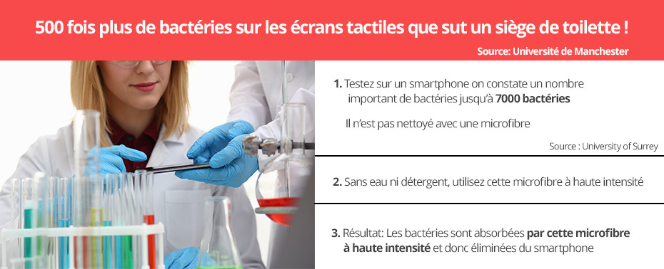 Bactéries, microbes sur les écrans tactiles.