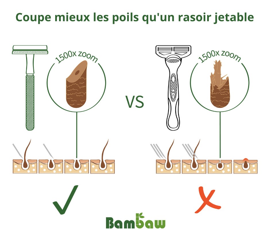 Les rasoirs réutilisables en métal de Bambaw coupe mieux les poils qu'un rasoir jetable et n'irrite pas la peau.
