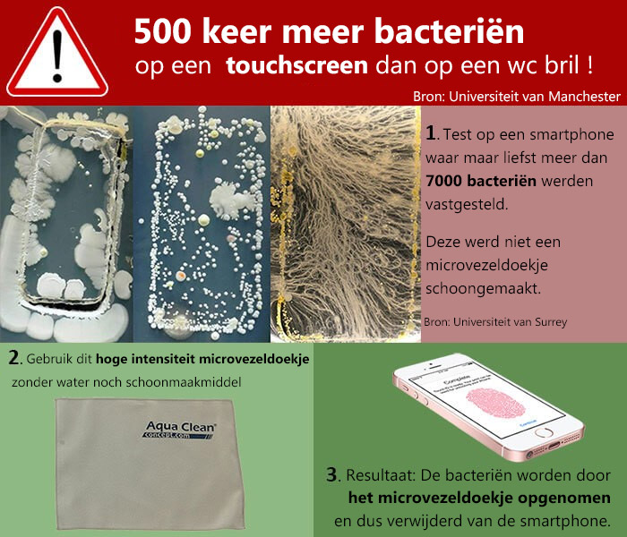 Bactéries, microbes sur les écrans tactiles.