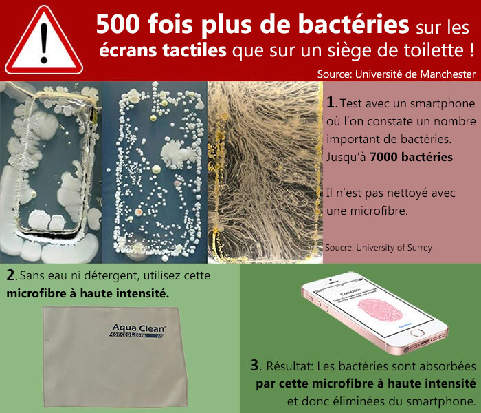 Bactéries, microbes sur les écrans tactiles.