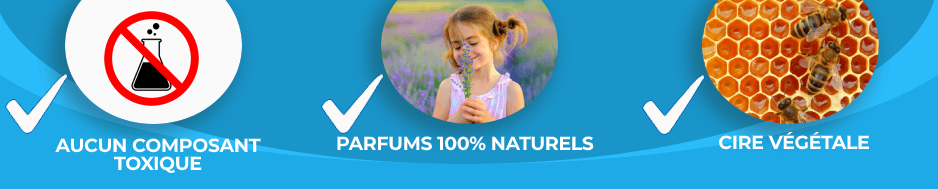 Bannière explicative bougies