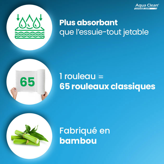 Avantages de l'essuie-tout lavable Bambaw