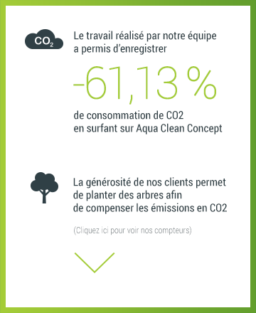 CO² et arbres plantés