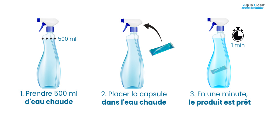 Les lilicaps pour vitres et surfaces se diluent dans l'eau pour donner un produit écologique super nettoyant