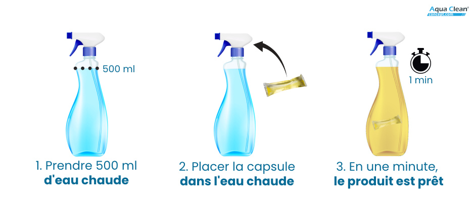 Les lilicaps pour surface grasse se diluent dans 500 ml d'eau chaude pour donner un produit écologique ultra efficace!