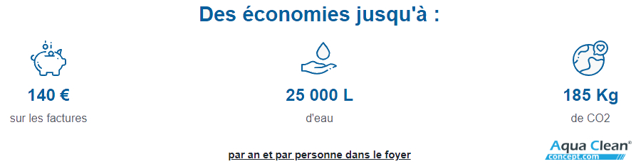 Découvrez les avantages du kit d'économiseur d'eau disponible chez Aqua Clean Concept