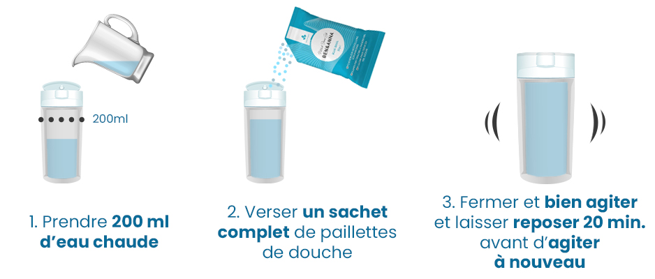 Avantages du nettoyant pour insert et poêle écologique